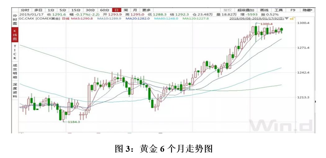 硝酸钠市场最新动态