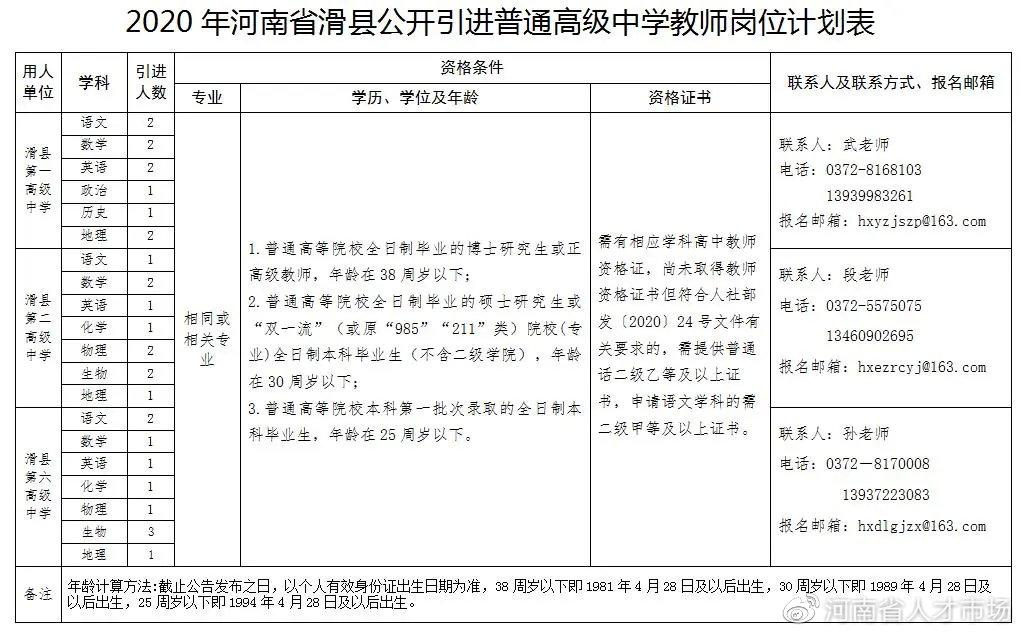 滑县招聘资讯速递