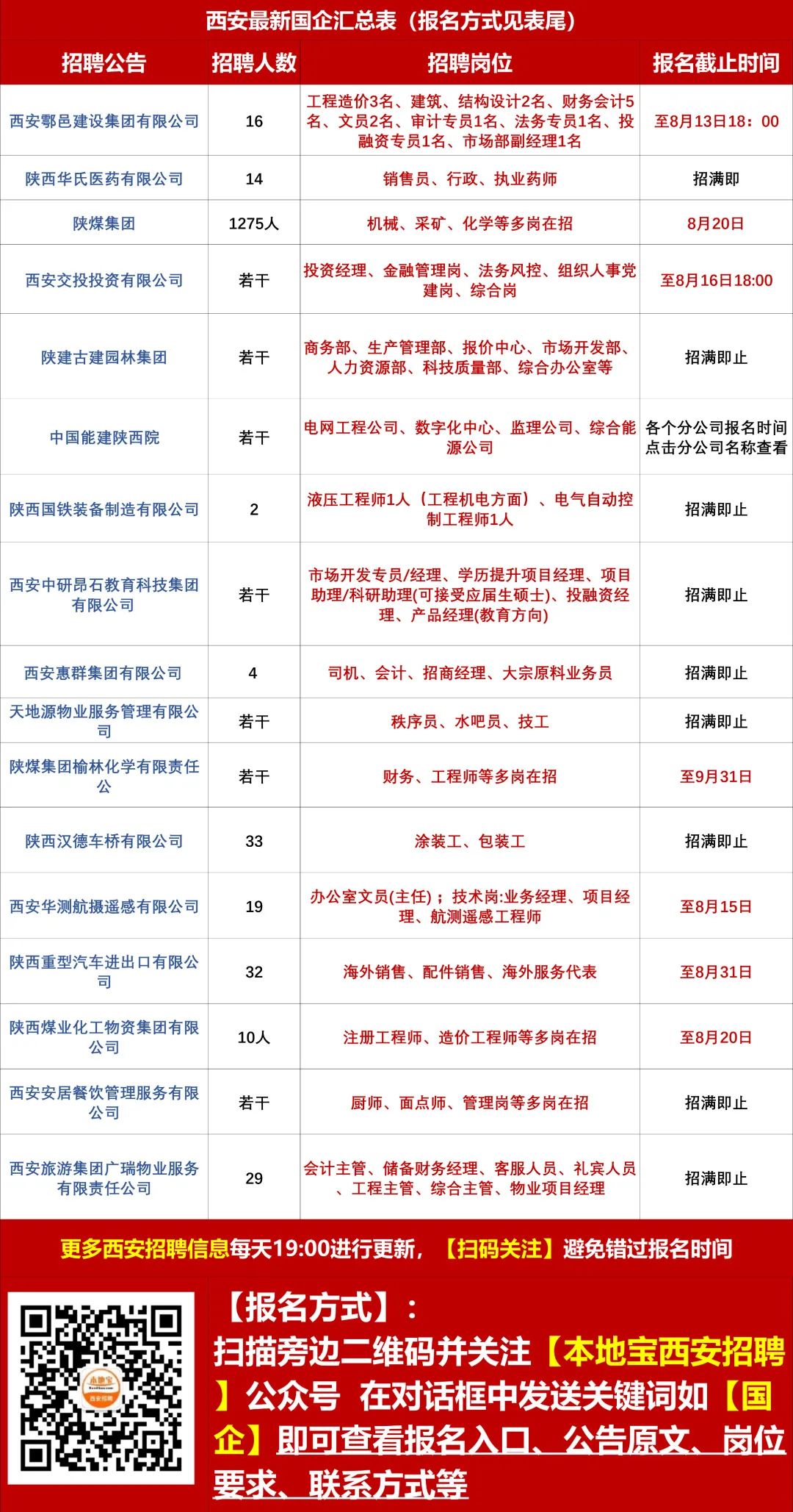 芮城最新招聘资讯速递