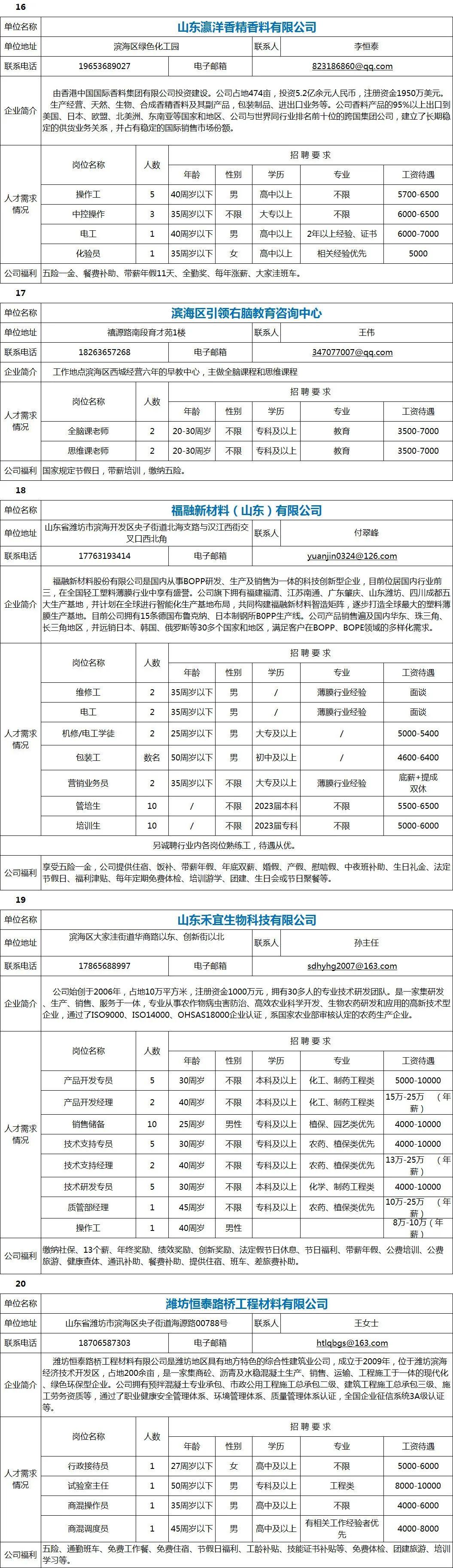 最新滨海招聘信息发布