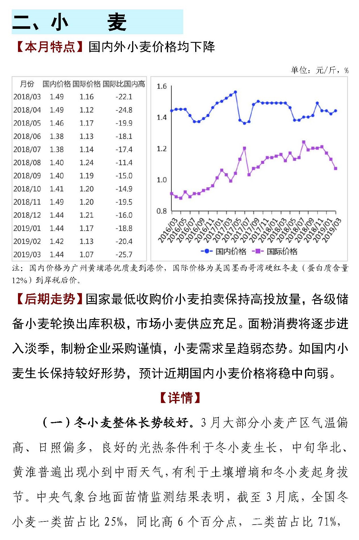 最新德州小麦市场价格动态