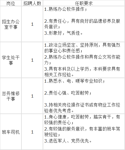 石家庄最新职位招聘资讯