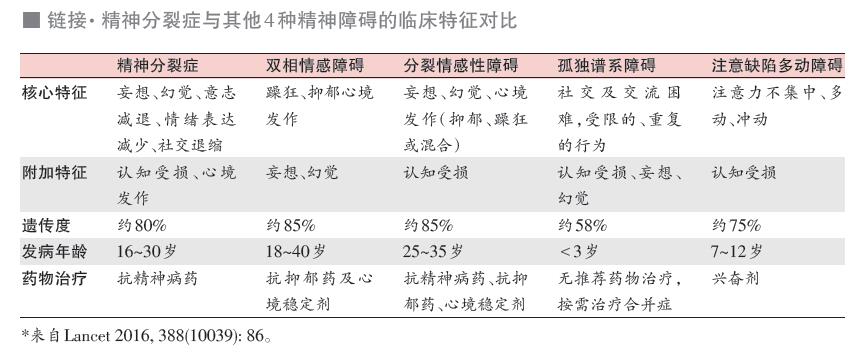 精神病治疗新进展解析