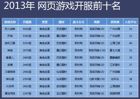 热门网络游戏实时排行