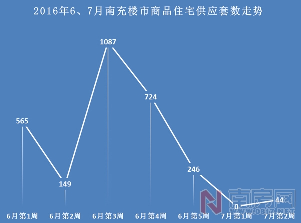 “南充最新房价数据揭晓”