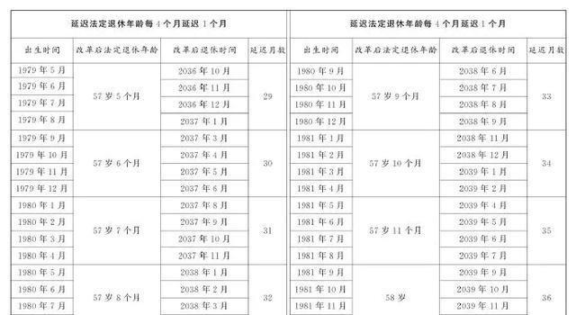 退休弹性政策最新动态