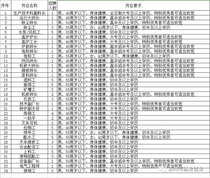 滦县招聘信息更新速递