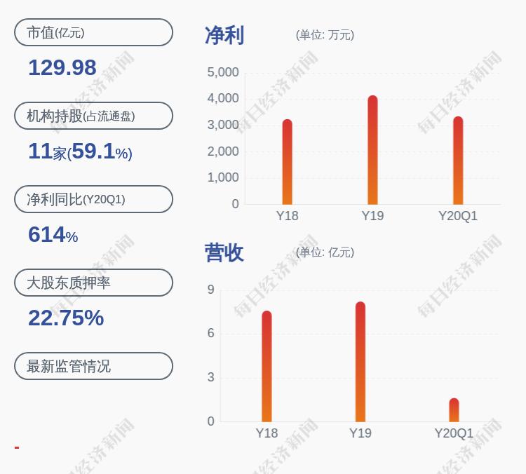 登海种业最新资讯发布