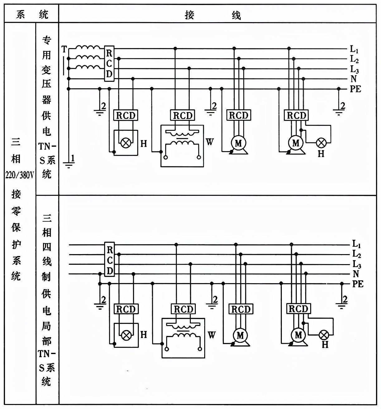 JGJ46最新修订版发布