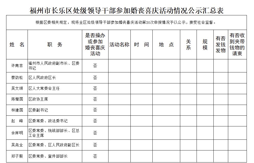 长乐地区最新职位汇总