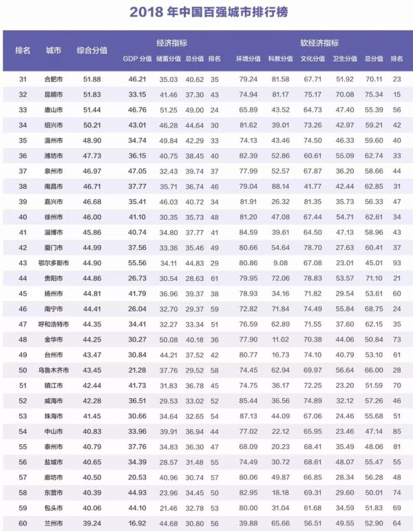 江苏13市最新排行榜揭晓