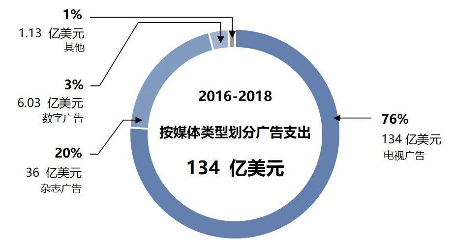 探索结核病新疗法的药物进展