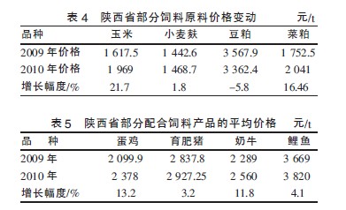 最新麸皮市价动态