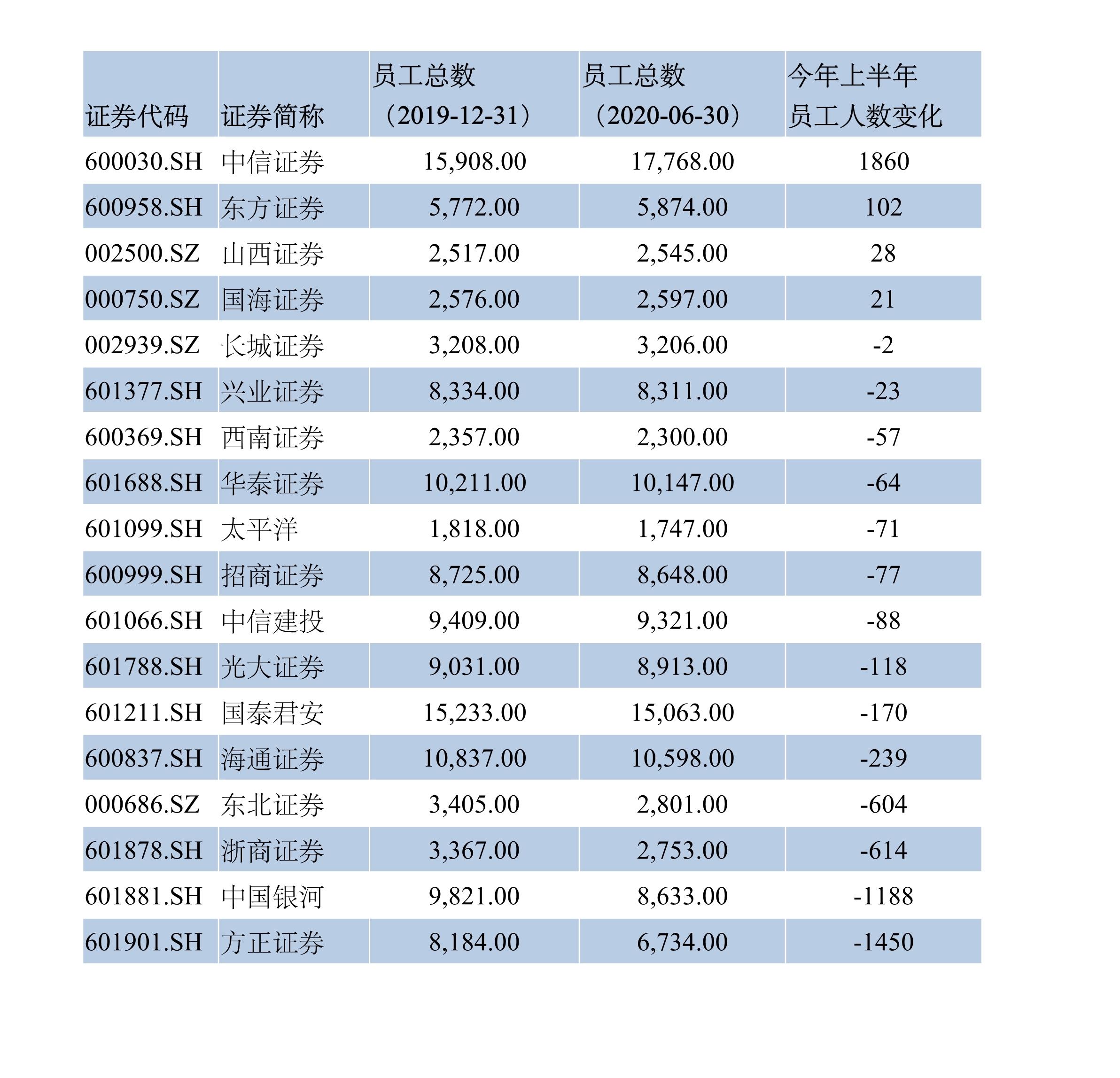 “红塔区招聘信息汇总更新”