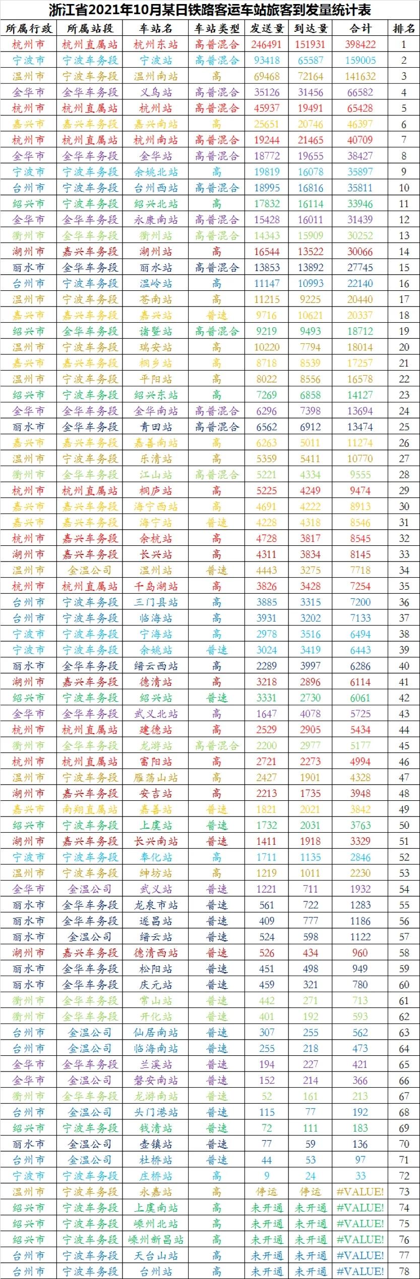 丽水动车时刻表更新版