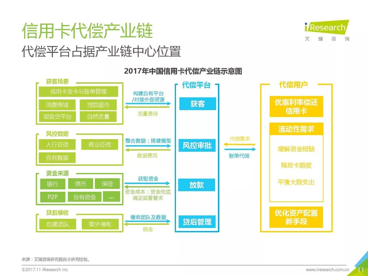 最新信用卡案例分析