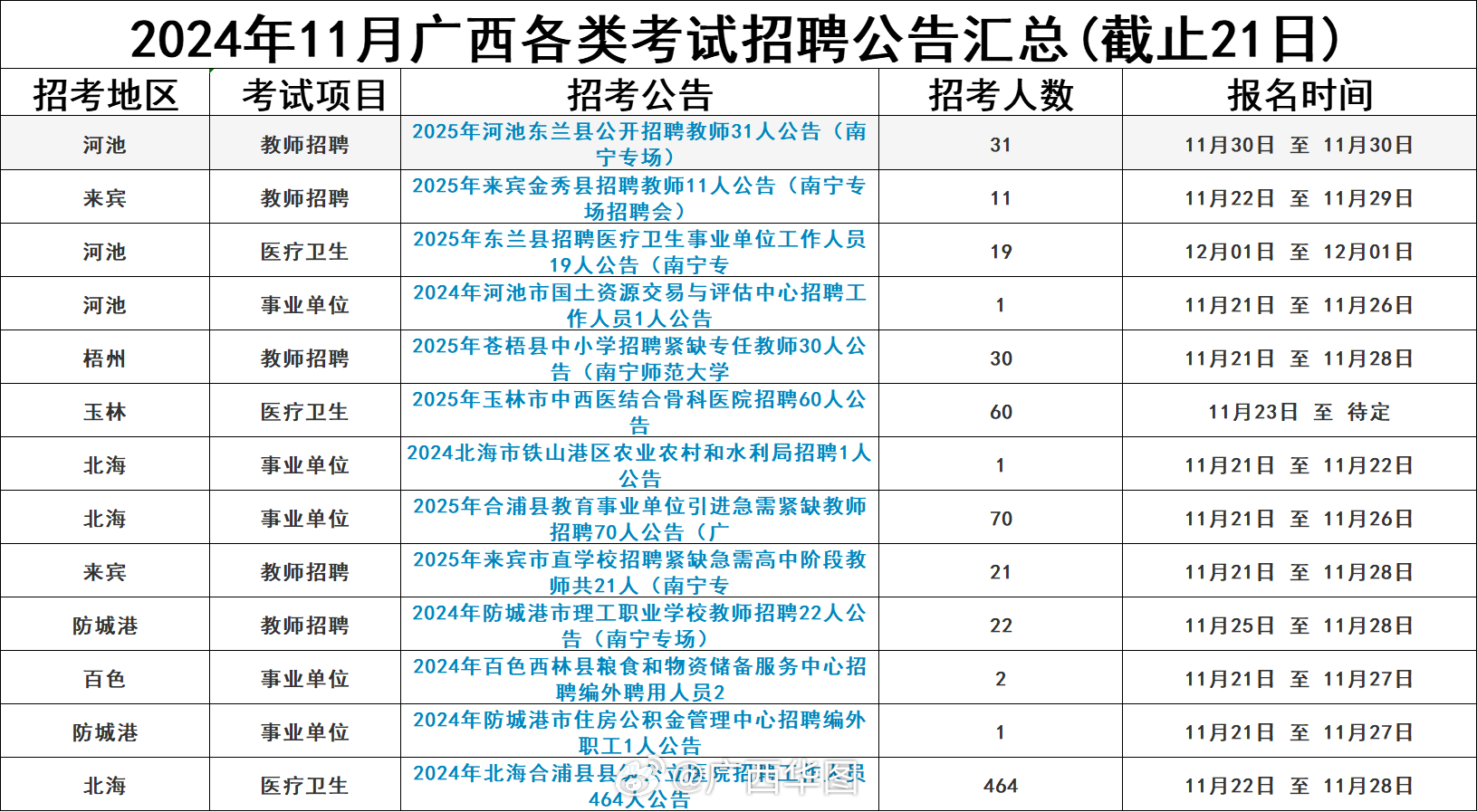 横县近期职位招揽汇总