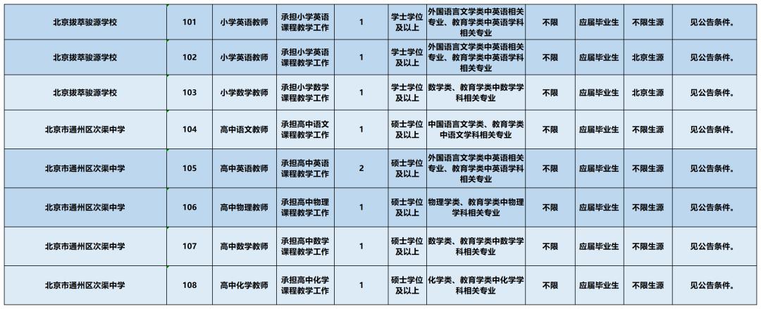 通州招聘信息最新发布