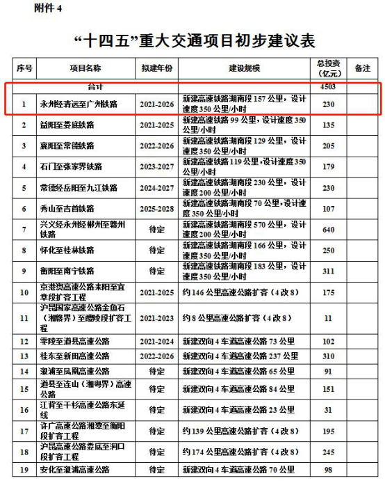 初时如斯