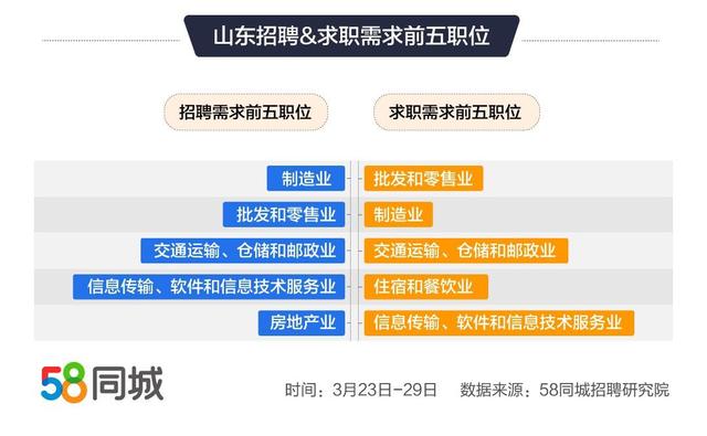 漯河58同城最新职位招聘