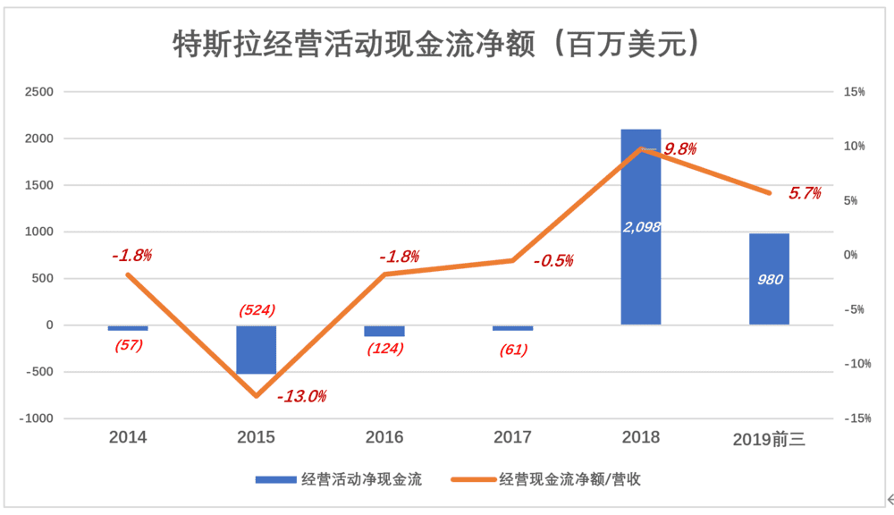 特斯拉股价最新动态