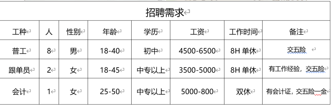 “莱阳短期工招聘信息”