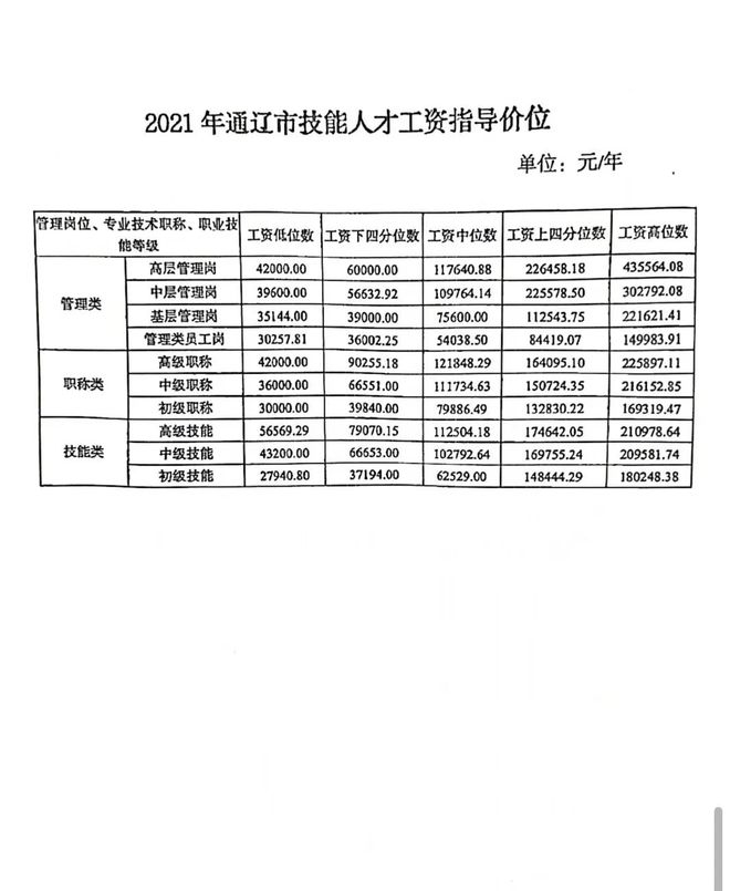 通辽信息港最新招聘信息