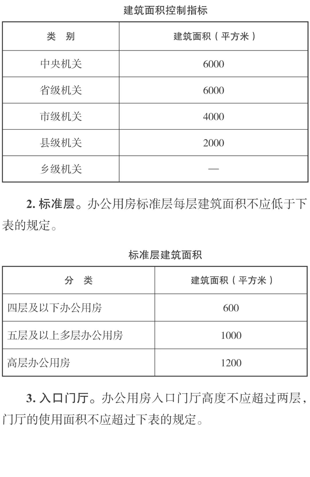 最新办公建筑规范解读