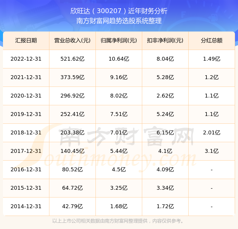 欣旺达股价最新动态