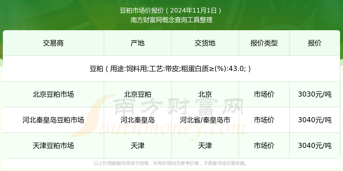 最新大豆市价动态