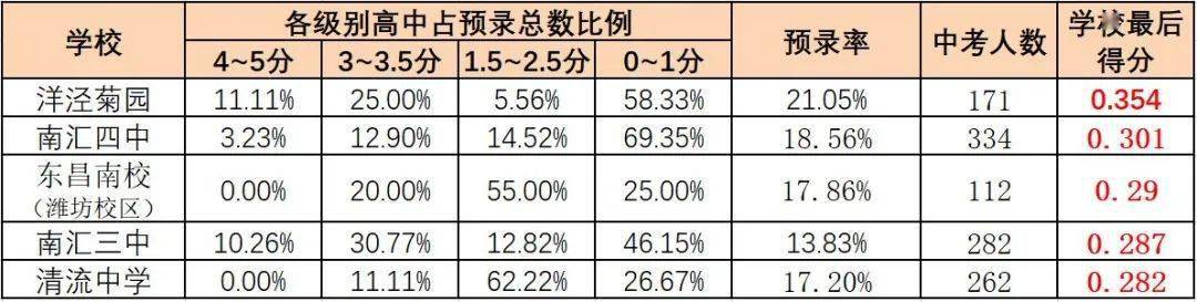 浦东新区初中最新排行榜揭晓