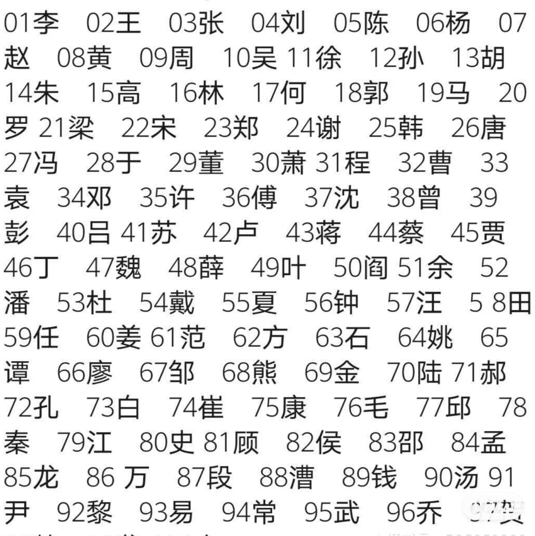 百家姓最新人口统计