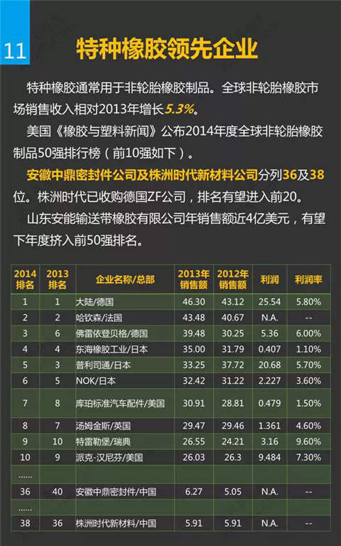 最新橡胶市场动态