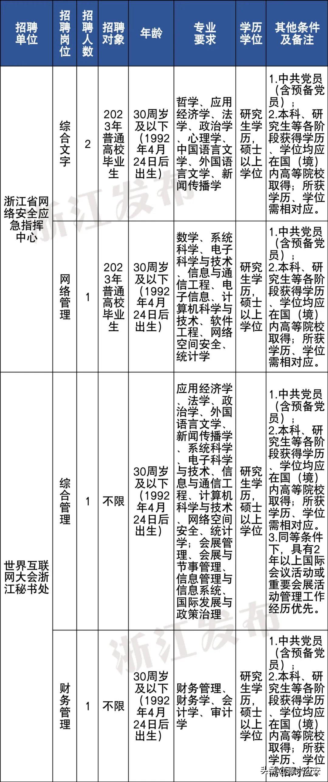 嘉兴招聘信息速递