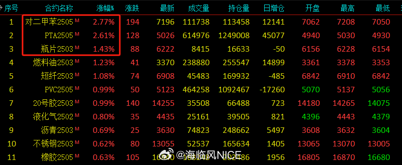 最新比原链报价揭晓