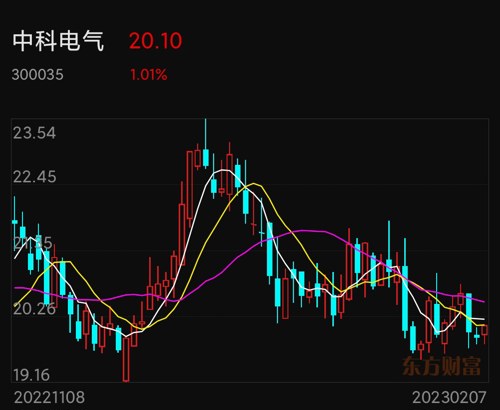 中科电气最新资讯揭晓