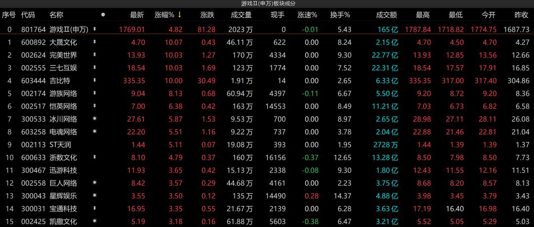 恺英网络最新资讯速递