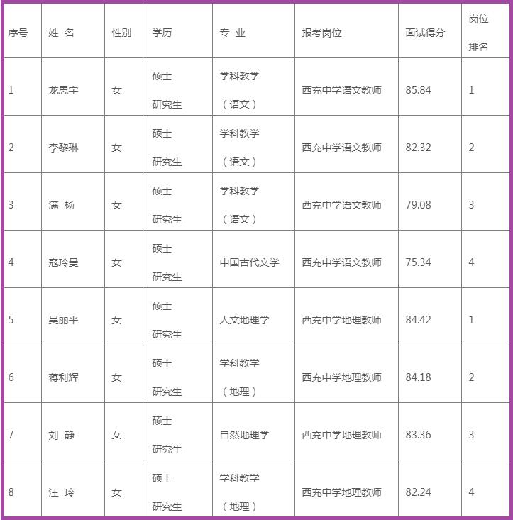 “晋城招聘资讯速递”