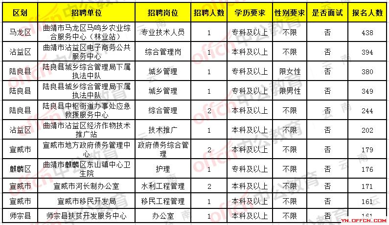 文山最新职位招募速递