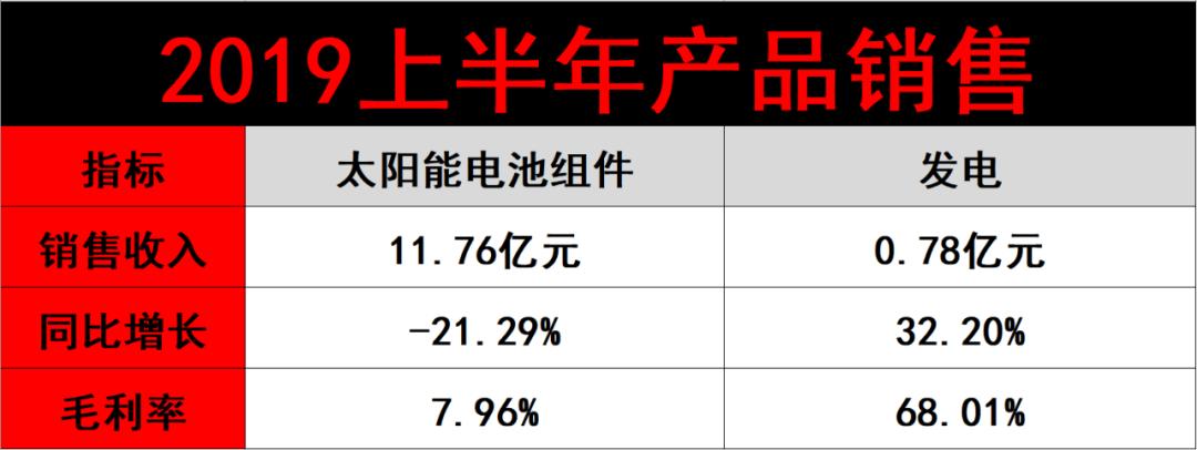 亿晶光电资讯速递