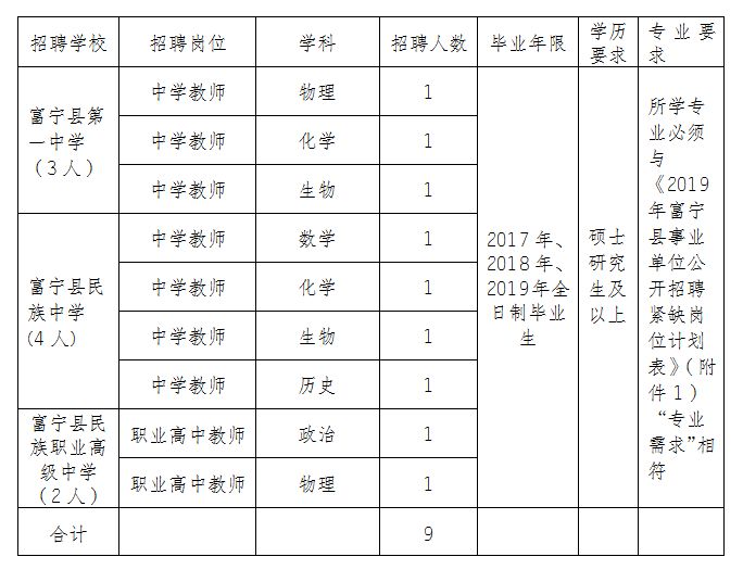 “富宁招聘信息最新发布”