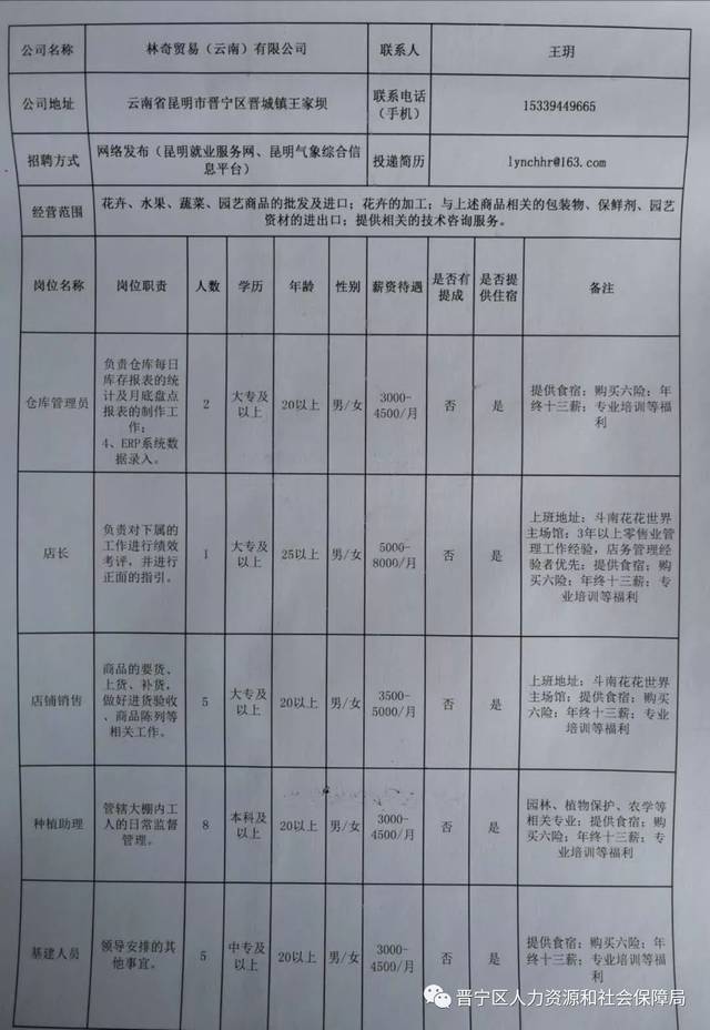 石林人才市场招聘资讯速递