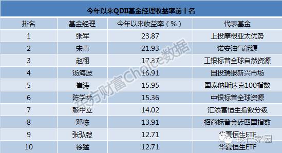 挪超最新战况与排行榜