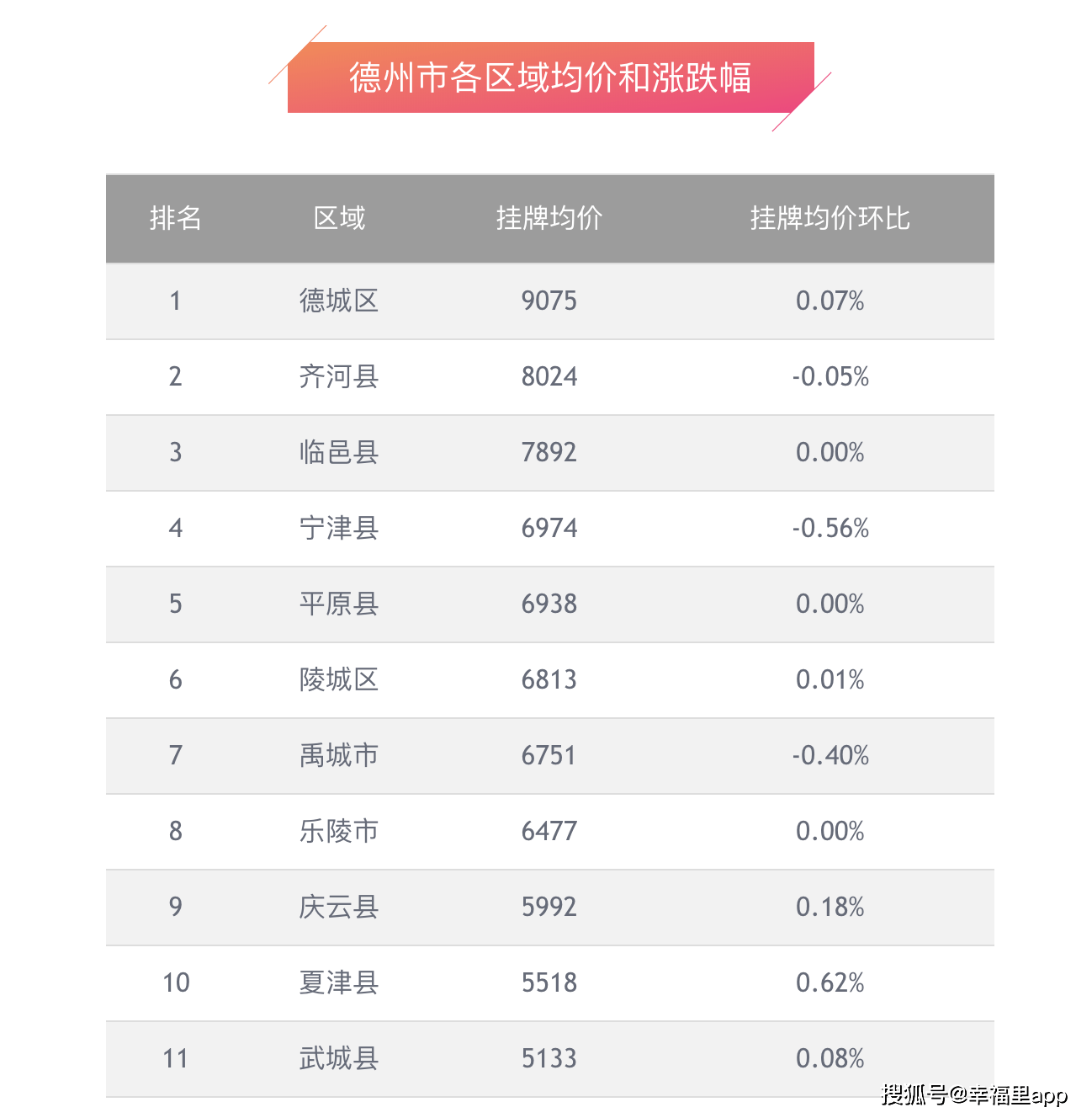 德州楼市动态速递