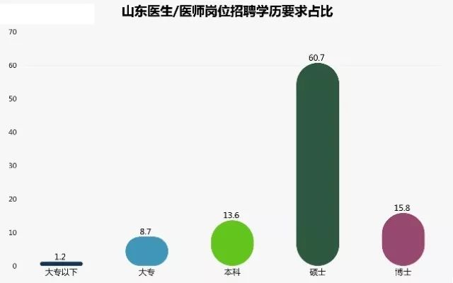 最新医生薪资动态揭晓