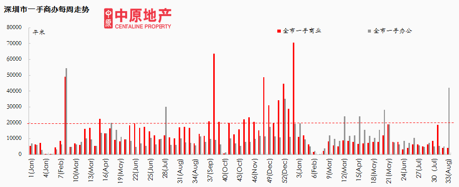 最新楼市动态速览