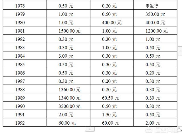 最新硬币价值行情一览表