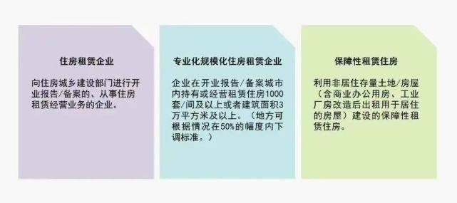 最新房地产税收动态