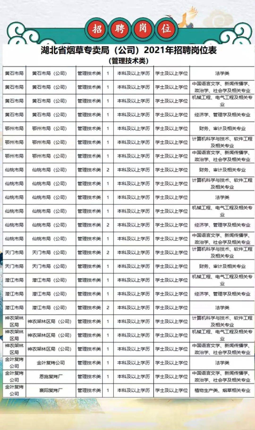 武汉卷烟厂招聘信息发布