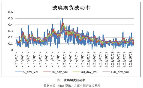 近期玻璃期货市场动态解析